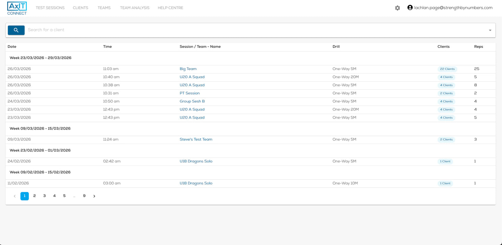 Dashboard Overview