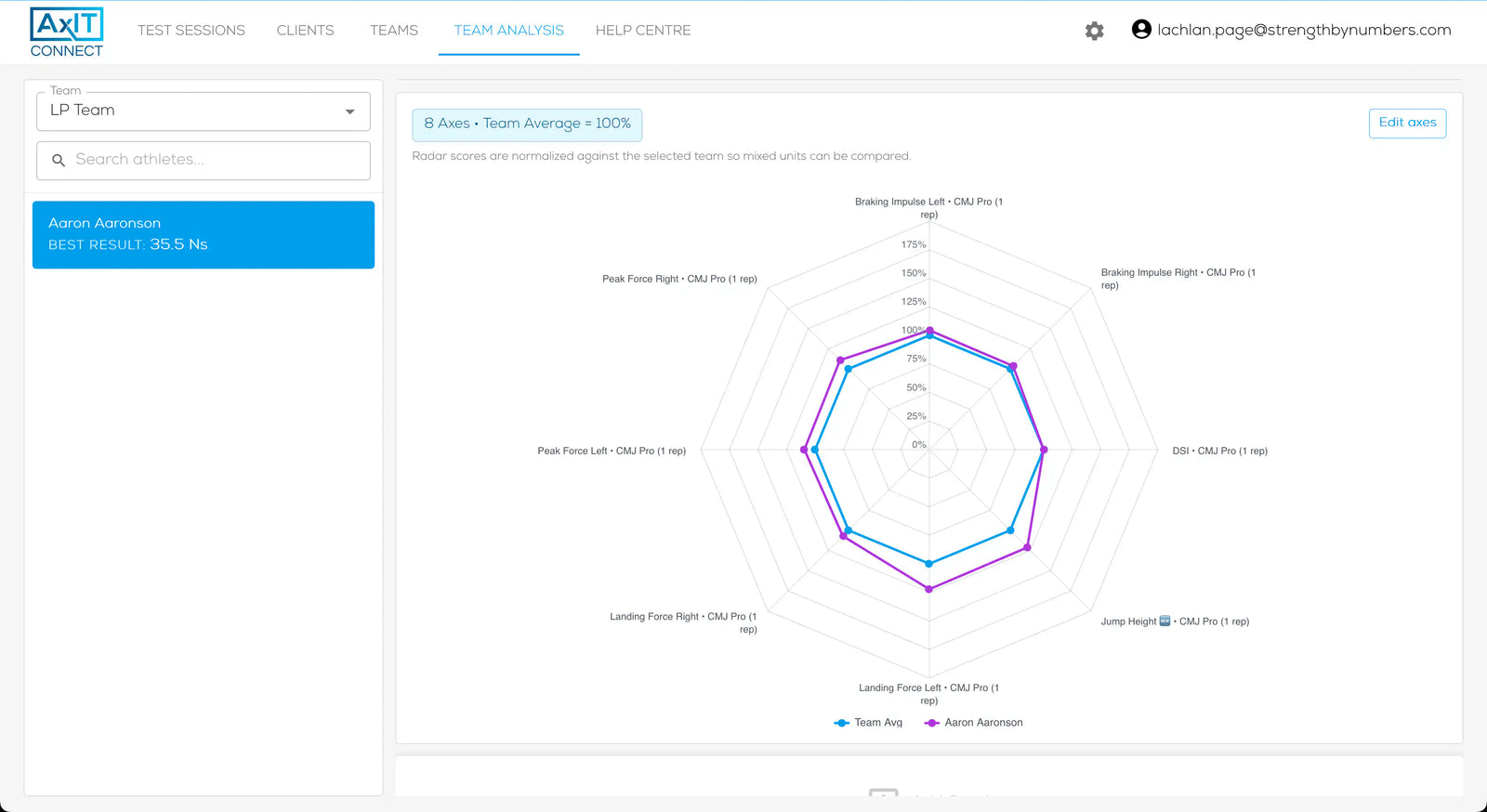 Advanced Analytics